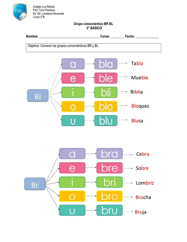 Grupo consonántico bl br