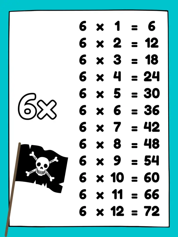 Póster de las Tablas de Multiplicar - Tema Piratas