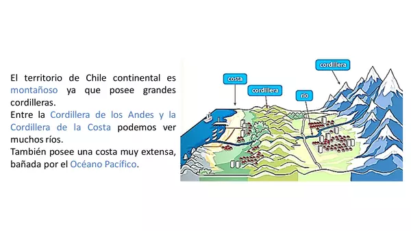 PowerPoint "El territorio de Chile continental"