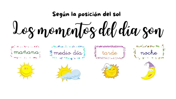 Rotación de la tierra, los momentos del día mañana, medio día, tarde y noche