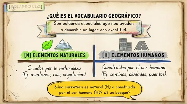 Clase 1 Leccion 2 Unidad 1 ¿Cómo son los paisajes de Chile? 2° básico