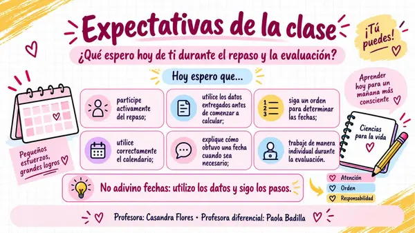 FASES Y CÁLCULO DEL CICLO MENSTRUAL