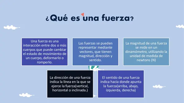 ppt la fuerza y sus efectos - séptimo básico | profe.social