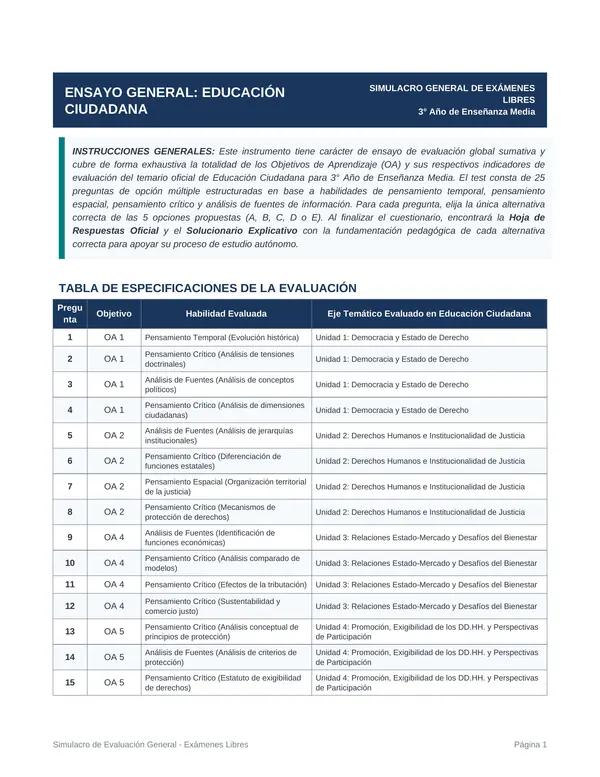 Ensayo Exámenes libres Educación Ciudadana III° medio