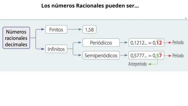 Numeros Racionales