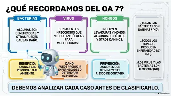 Clase 19 | 5° Básico Ciencias Naturales: Microorganismos — Aplicar decisiones de cuidado