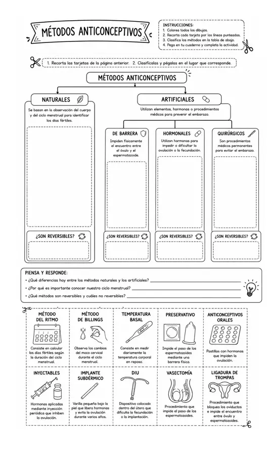 Guia de trabajo Métodos anticonceptivos