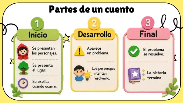 El cuento - 2° - 3° básico