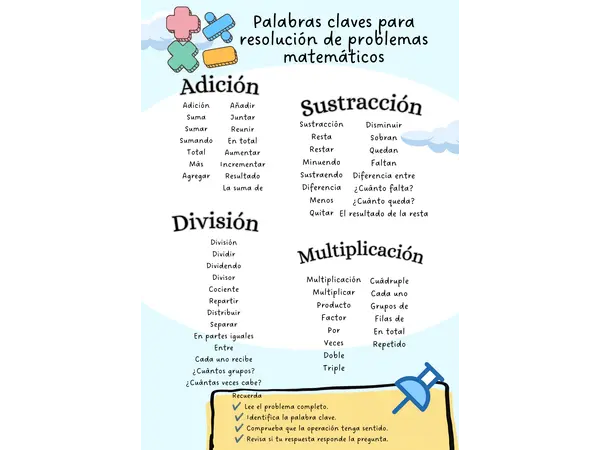 Palabras claves para resolver problemas matemáticos.