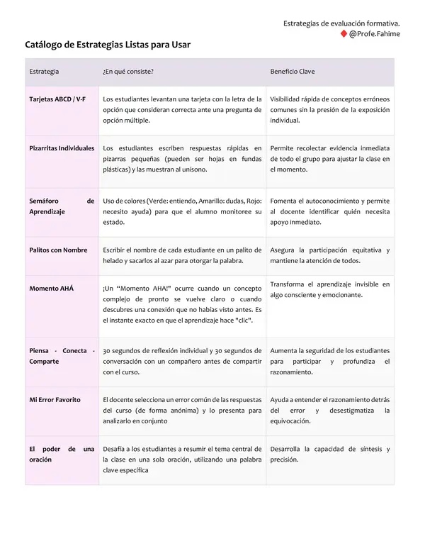 Estrategias de evaluación formativa - Guía y material imprimible.