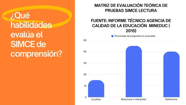 Gestión de la Comprensión Lectora Interdisciplinar (Ejemplos y ejercicios para formación docente) 