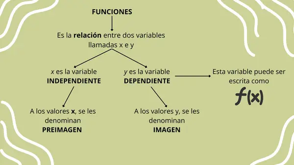 Resumen funciones 