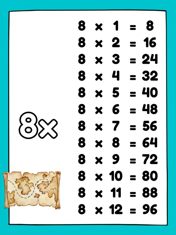 Póster de las Tablas de Multiplicar - Tema Piratas
