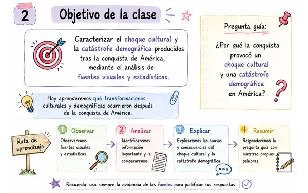 Choque cultural y catástrofe demográfica – Clase completa para 5° básico