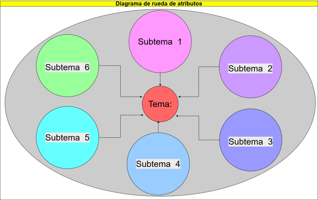 606. DIAGRAMA RUEDA DE ATRIBUTOS Elipce.png