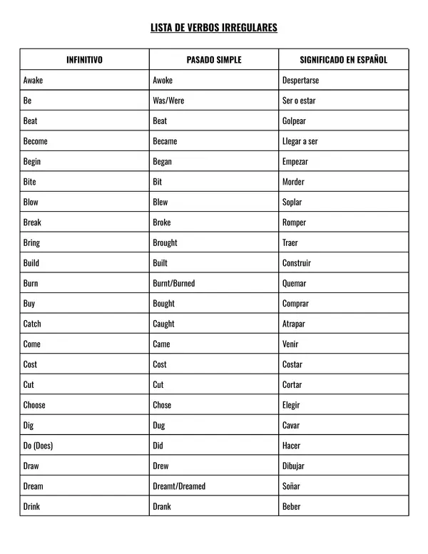 Lista de Verbos Irregulares