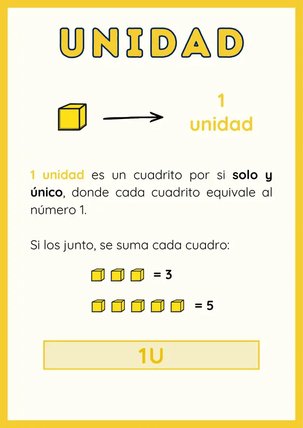 Afiche valor posicional (centena, decena y unidad).