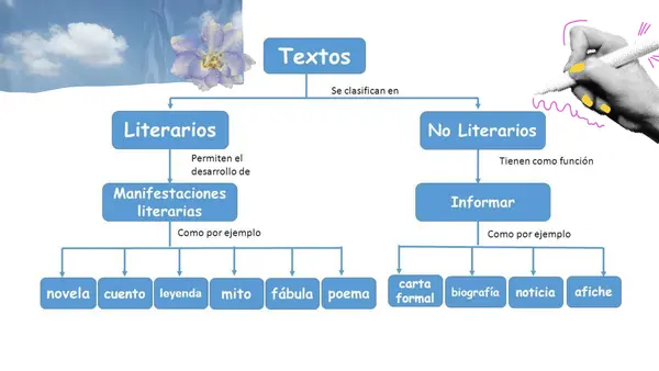 Explorando los Mundos de la Narración: De la Fábula al Microrrelato
