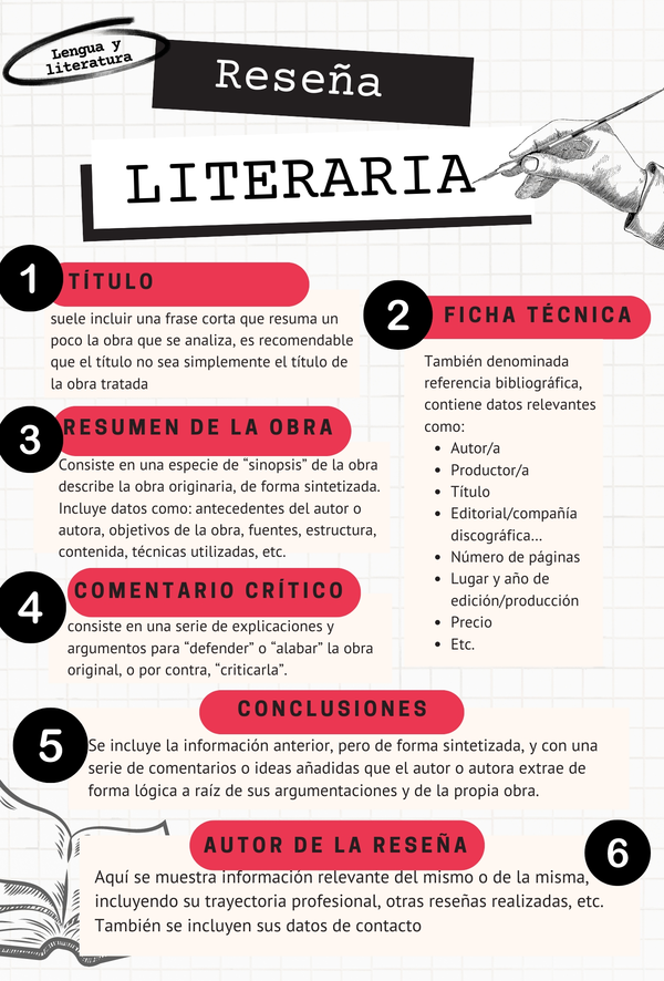 Reseña literaria | profe.social