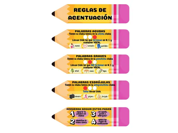 Reglas de acentuación