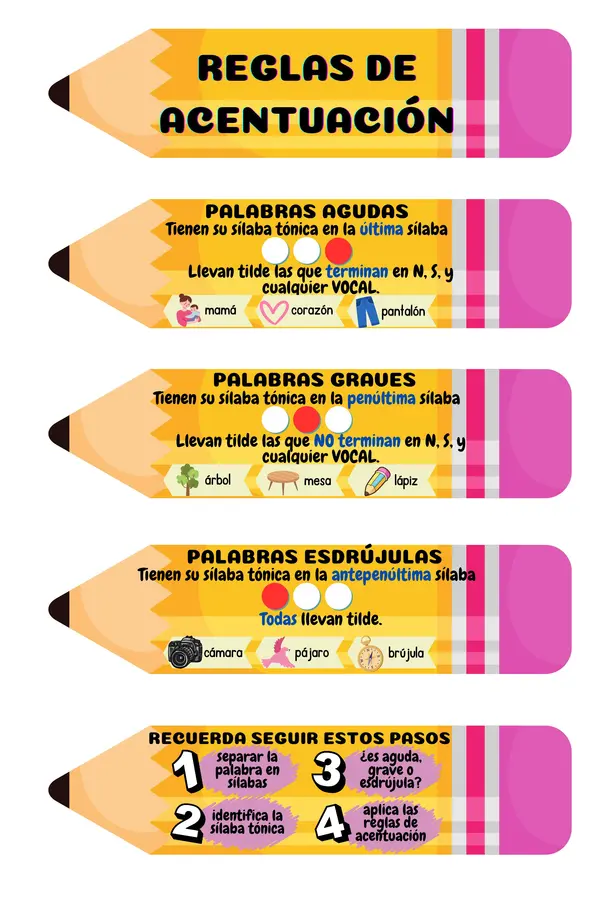 Reglas de acentuación