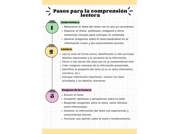 PASOS PARA LA COMPRESIÓN LECTORA