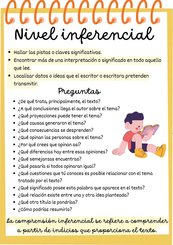 Niveles de comprensión lectora