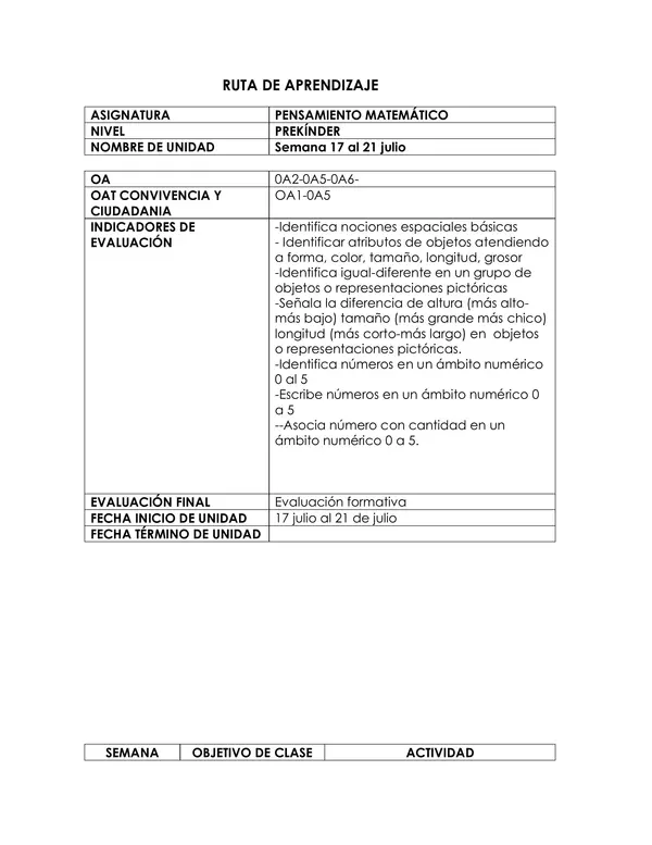Repaso contenidos 