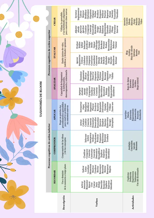 Planner Docente 