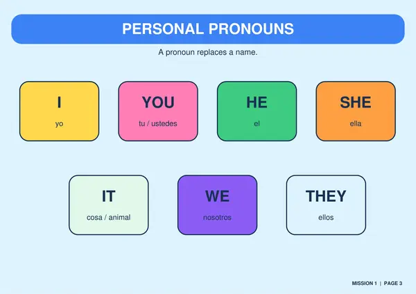 Gramatica Ingles principiante