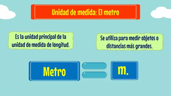 Unidad de medida "El metro"