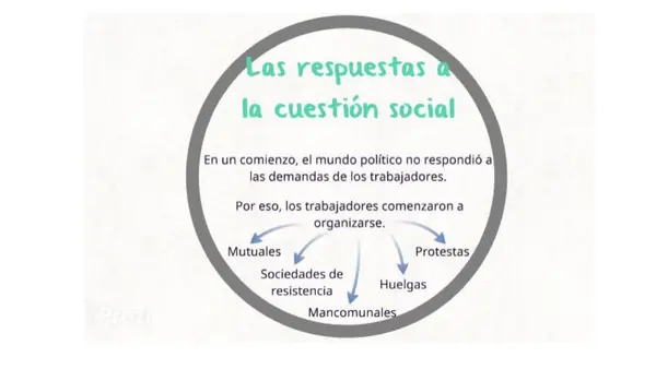 Consecuencias cuestión social