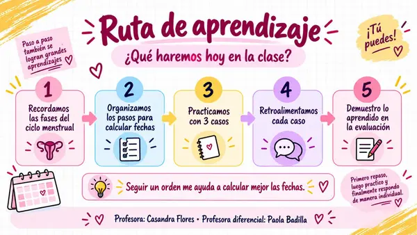 FASES Y CÁLCULO DEL CICLO MENSTRUAL