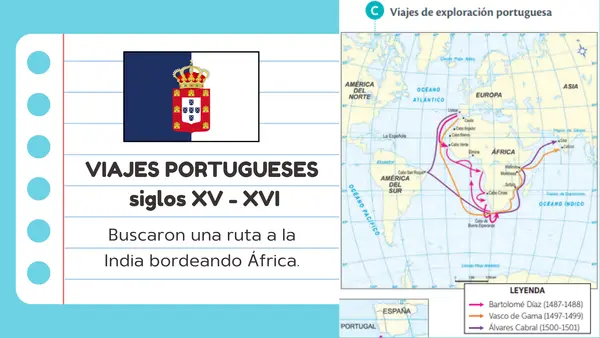 Presentación: Los viajes de exploración y descubrimiento de América