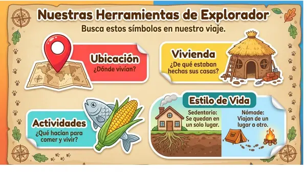 PPT pueblos originarios del norte 2° Básico