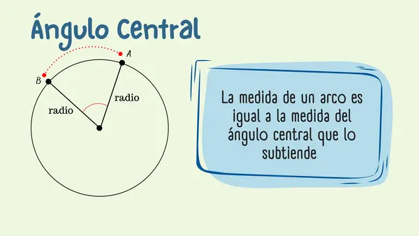 Relaciones métricas "Ángulos y arcos"