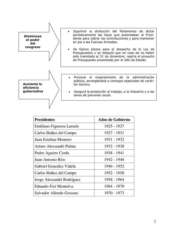 Chile en el siglo XX - 1925-1952 (9 pág)