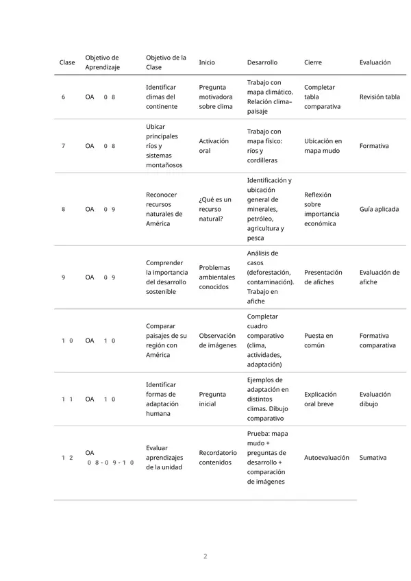 Historia, Geografía y Ciencias Sociales – 4° Básico
