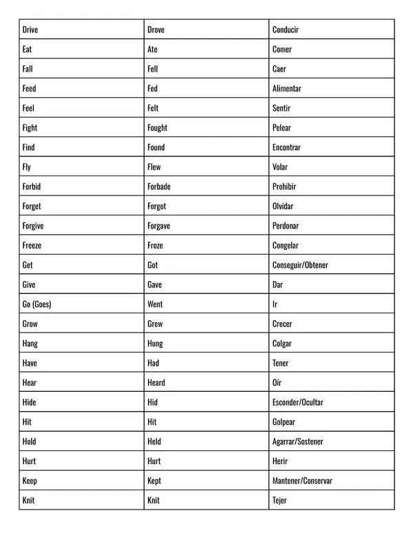 Lista de Verbos Irregulares