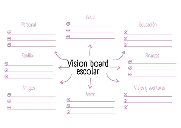 Vision board escolar – Mapa de metas y sueños