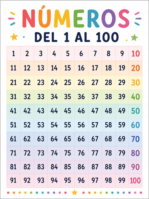 Póster Los números del 1 al 100