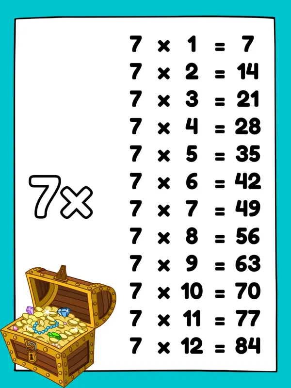 Póster de las Tablas de Multiplicar - Tema Piratas