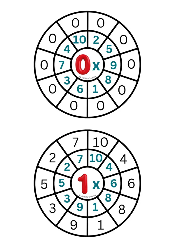 Rueda de tablas de la multiplicación matemáticas números 0 a 10 color repasar