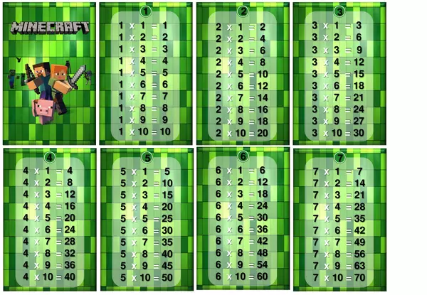 Set de tablas de multiplicar