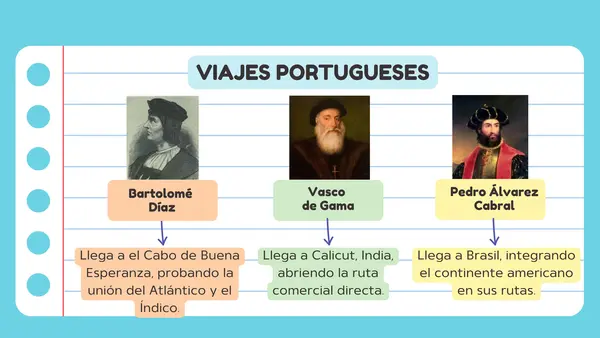 Presentación: Los viajes de exploración y descubrimiento de América