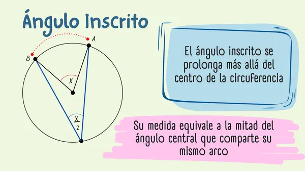 Relaciones métricas "Ángulos y arcos"