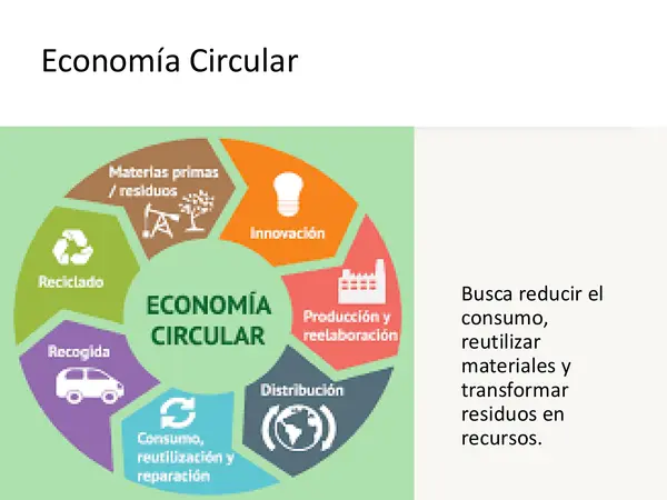 Medio ambiente