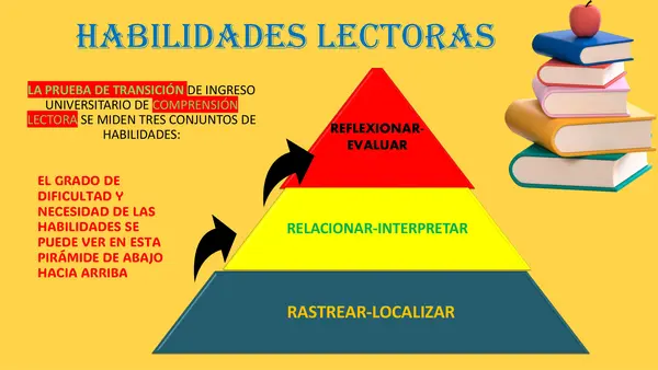RETROALIMENTACIÓN DE MINI ENSAYO 3-1 (32 PREGUNTAS) TEXTOS LITERARIOS