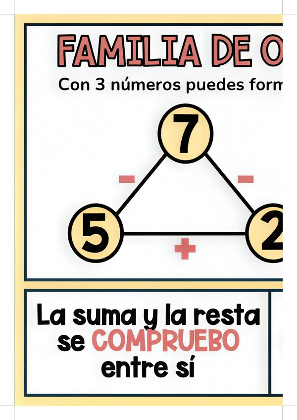 Cartel "Familia de operaciones"