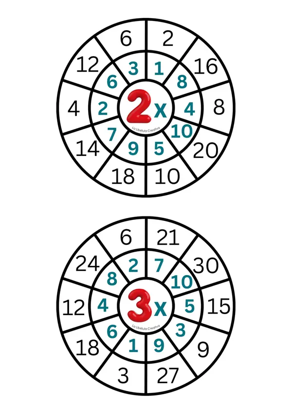 Rueda de tablas de la multiplicación matemáticas números 0 a 10 color repasar